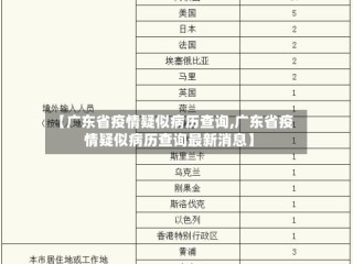 【广东省疫情疑似病历查询,广东省疫情疑似病历查询最新消息】