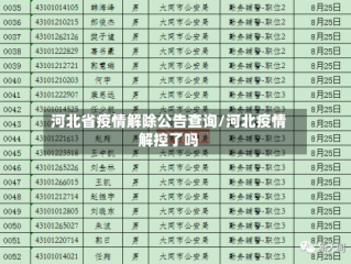 河北省疫情解除公告查询/河北疫情解控了吗