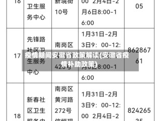 疫情期间安徽省政策解读(安徽省疫情补助政策)