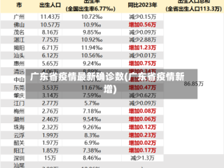 广东省疫情最新确诊数(广东省疫情新增)