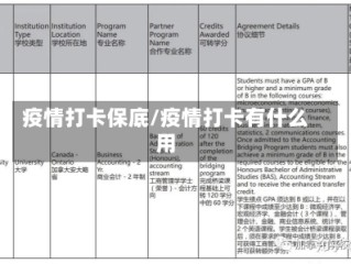疫情打卡保底/疫情打卡有什么用