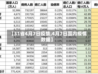 【31省4月7日疫情,4月7日国内疫情数据】