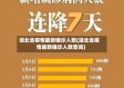 湖北省疫情最新确诊人数(湖北省疫情最新确诊人数查询)