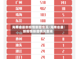 海南省最新疫情新增情况/海南省最新疫情新增情况查询