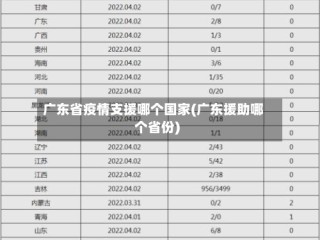 广东省疫情支援哪个国家(广东援助哪个省份)