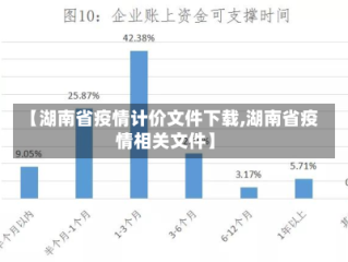 【湖南省疫情计价文件下载,湖南省疫情相关文件】