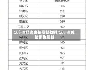 辽宁省肺炎疫情最新数例/辽宁省疫情报告最新
