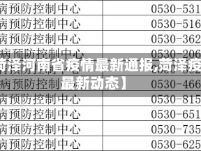 【菏泽河南省疫情最新通报,菏泽疫情最新动态】