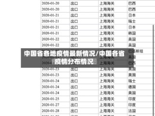 中国省各地疫情最新情况/中国各省疫情分布情况