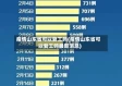 疫情山东省可以复工吗(疫情山东省可以复工吗最新消息)