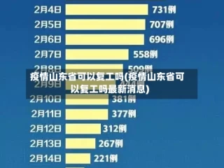 疫情山东省可以复工吗(疫情山东省可以复工吗最新消息)