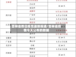 吉林省昨日疫情最新报道/吉林省疫情今天公布的数据