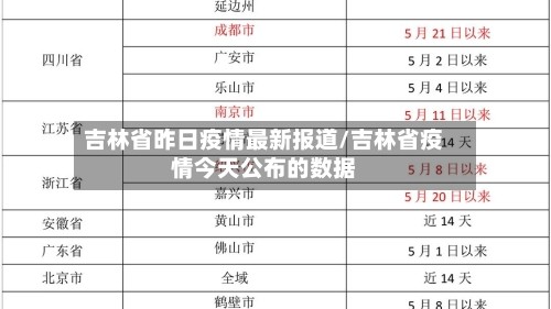 吉林省昨日疫情最新报道/吉林省疫情今天公布的数据