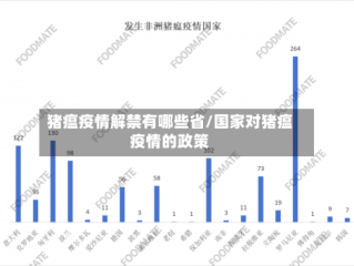 猪瘟疫情解禁有哪些省/国家对猪瘟疫情的政策