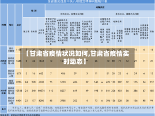 【甘肃省疫情状况如何,甘肃省疫情实时动态】