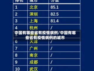 中国有哪些省有疫情病例/中国有哪些省有疫情病例的城市