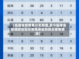 【福建省疫情累计无新增,至今福建省新增新型冠状病毒感染的肺炎疫情情况】