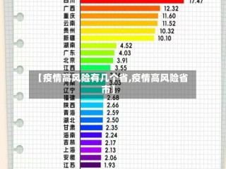 【疫情高风险有几个省,疫情高风险省市】