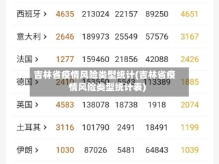 吉林省疫情风险类型统计(吉林省疫情风险类型统计表)