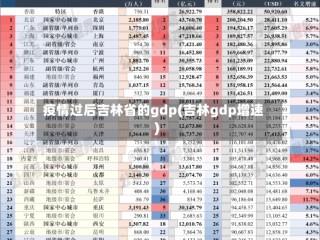 疫情过后吉林省的gdp(吉林gdp增速)