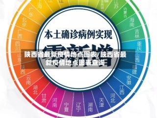 陕西省最新疫情地点图表/陕西省最新疫情地点图表查询