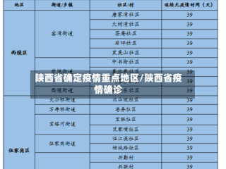 陕西省确定疫情重点地区/陕西省疫情确诊