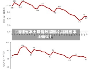【福建省本土疫情数据图片,福建省本土确诊】