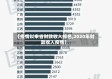【疫情以来省财政收入排名,2020年财政收入疫情】