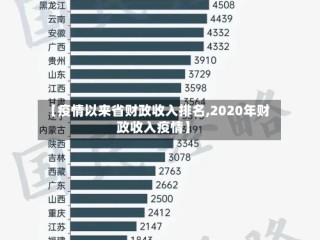 【疫情以来省财政收入排名,2020年财政收入疫情】