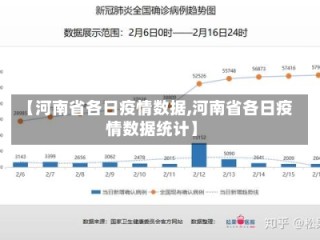 【河南省各日疫情数据,河南省各日疫情数据统计】
