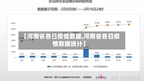 【河南省各日疫情数据,河南省各日疫情数据统计】