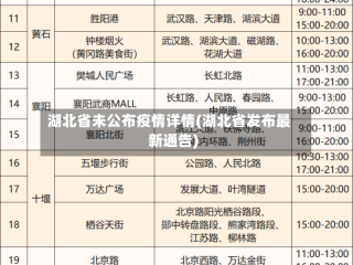 湖北省未公布疫情详情(湖北省发布最新通告)