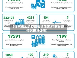 【江苏省本轮疫情数据图表,江苏省疫情数据统计图】