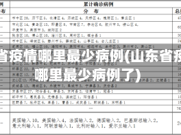 山东省疫情哪里最少病例(山东省疫情哪里最少病例了)