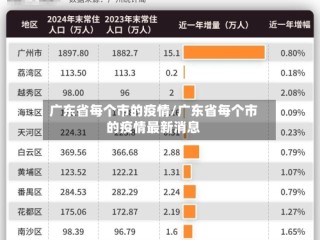 广东省每个市的疫情/广东省每个市的疫情最新消息