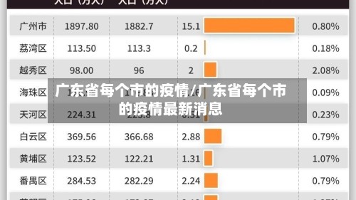 广东省每个市的疫情/广东省每个市的疫情最新消息
