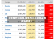 【疫情为何暴增,疫情为什么会爆发的这么厉害】