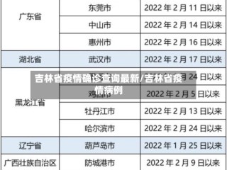 吉林省疫情确诊查询最新/吉林省疫情病例