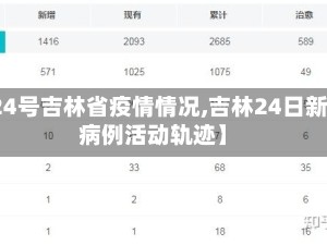 【24号吉林省疫情情况,吉林24日新增病例活动轨迹】