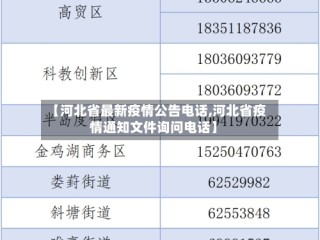 【河北省最新疫情公告电话,河北省疫情通知文件询问电话】