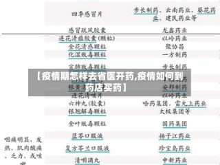 【疫情期怎样去省医开药,疫情如何到药店买药】