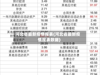 河北省最新疫情报表(河北省最新疫情报表数据)