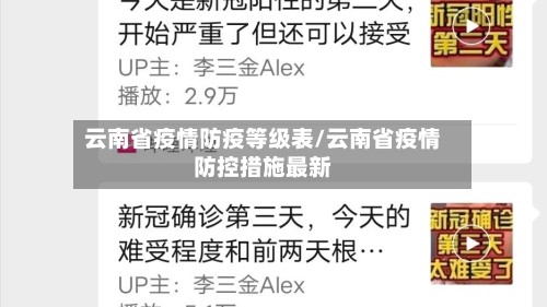 云南省疫情防疫等级表/云南省疫情防控措施最新