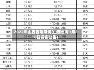 2022年山西省考疫情(山西省考1月26日发布公告)