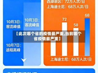 【此次哪个省的疫情最严重,当前哪个省疫情最严重】