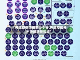 【天津疫情传播多少个省,天津疫情分析 传播路径数据】