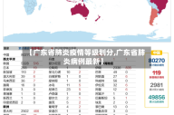 【广东省肺炎疫情等级划分,广东省肺炎病例最新】
