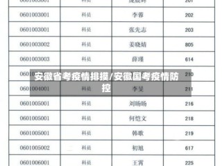 安徽省考疫情排摸/安徽国考疫情防控