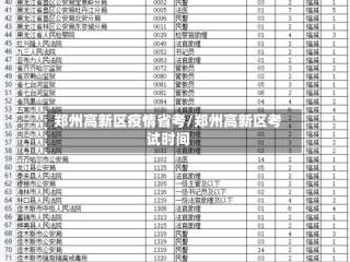 郑州高新区疫情省考/郑州高新区考试时间