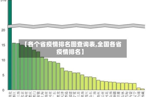 【各个省疫情排名图查询表,全国各省疫情排名】